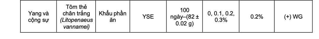 Tác dụng của Yucca schidigera/saponin đến hiệu suất tăng trưởng và sử dụng thức ăn của các loài thủy sản.