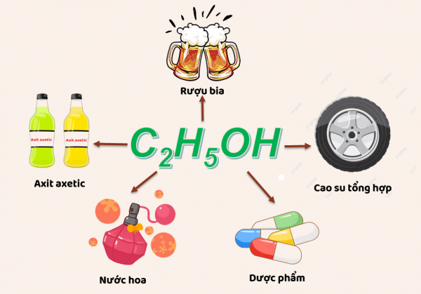 Tính Chất Hóa Học Của Ethanol